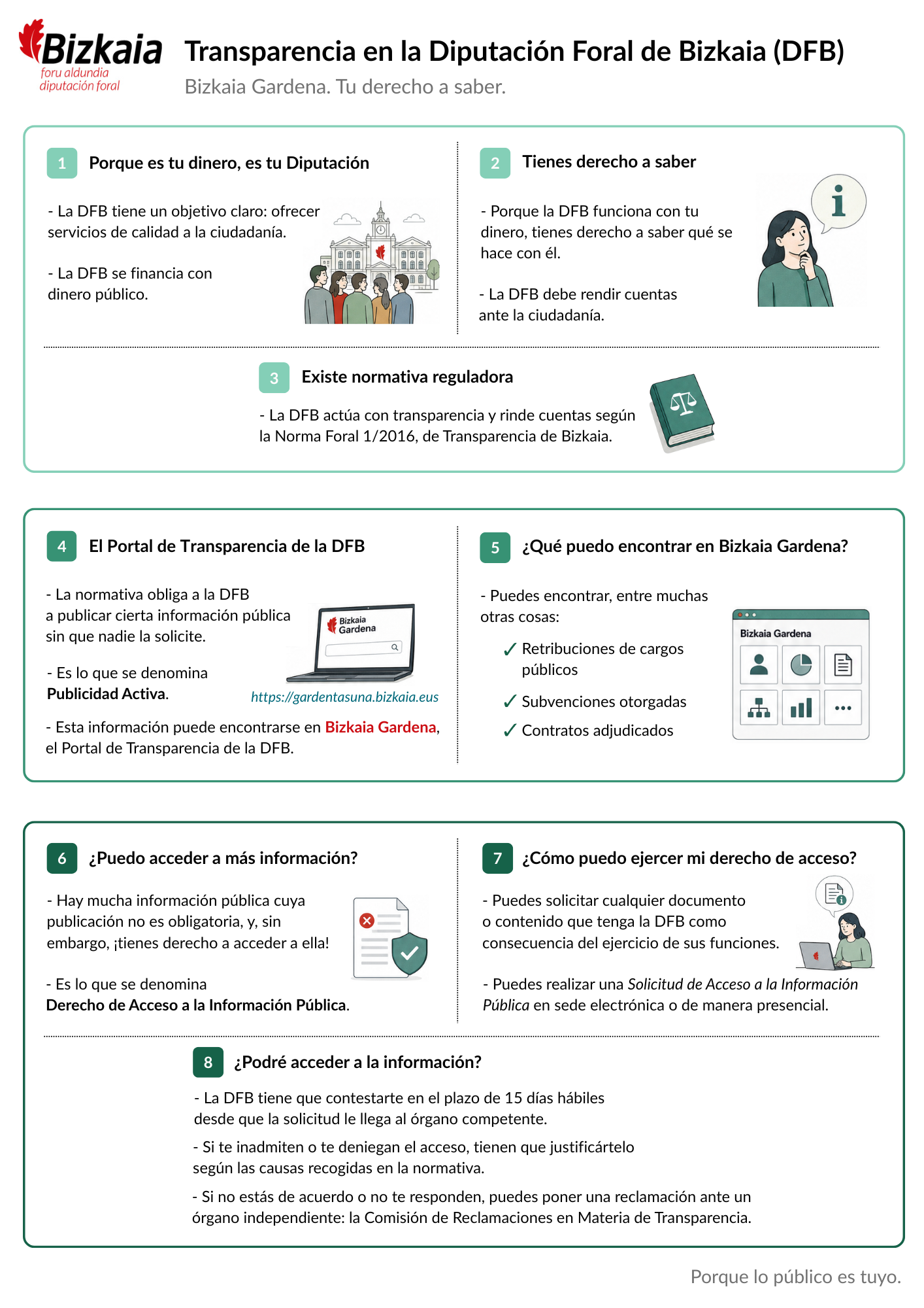 Tabla informativa Transparencia en la Diputación Foral de Bizkaia (DFB)